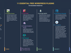 最全外贸建站Wordpress插件清单（免费）