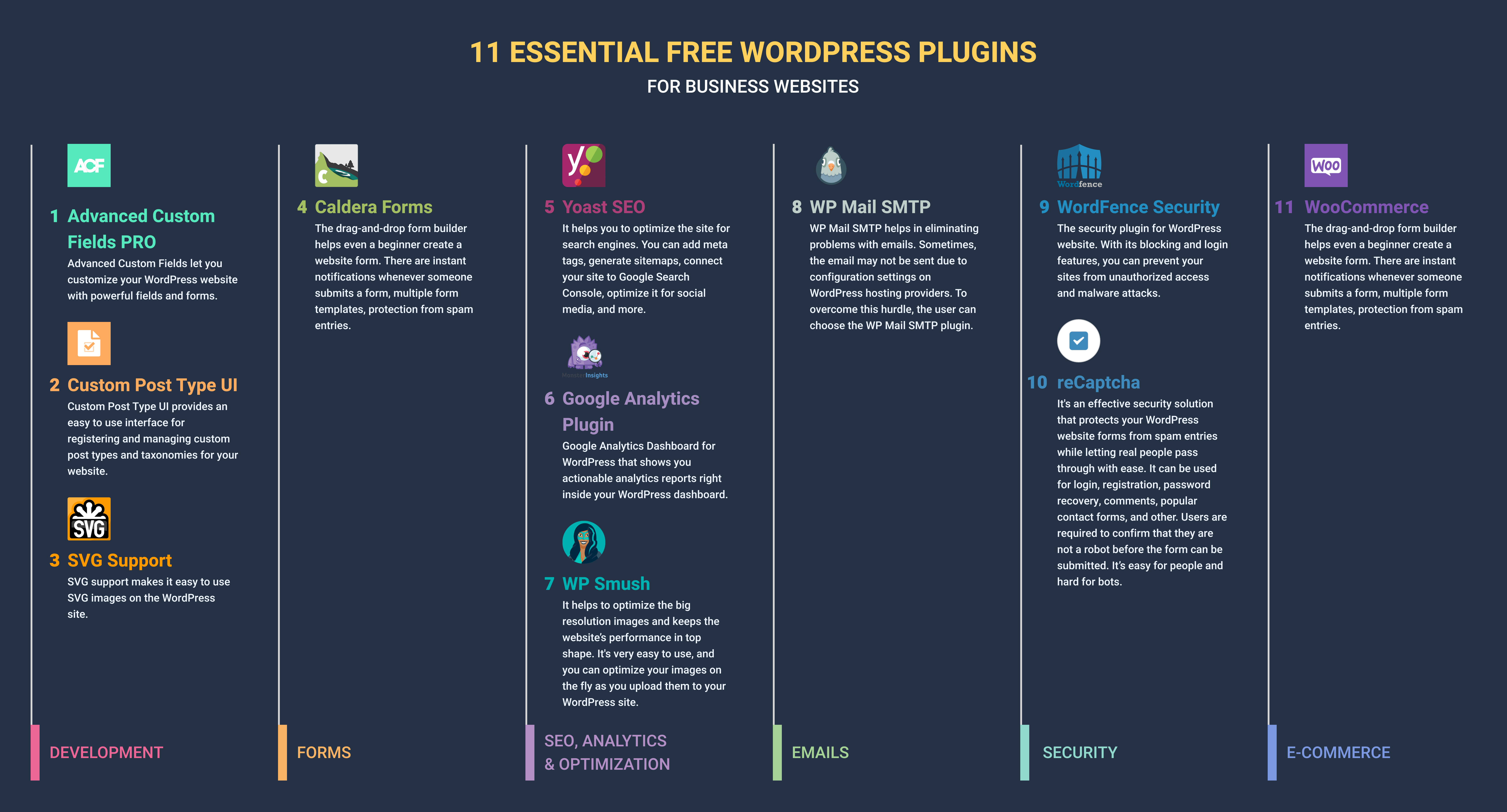 最全外贸建站Wordpress插件清单（免费） - 外贸建站公司_谷歌SEO优化公司