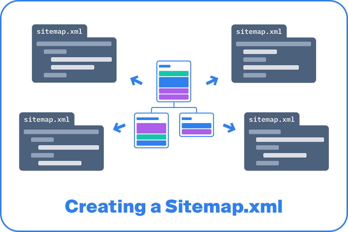 網站地圖的主要類型：XML與HTML